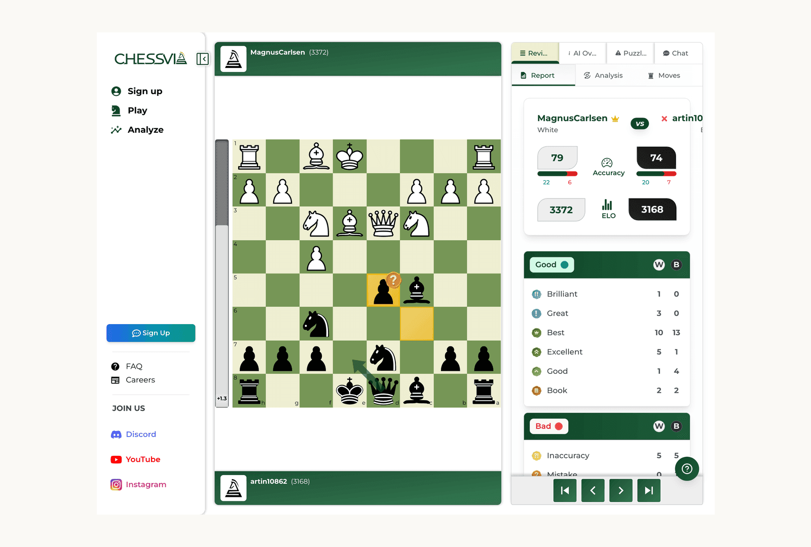 The Best Chess Websites in 2026 (by What You Actually Want to Do)