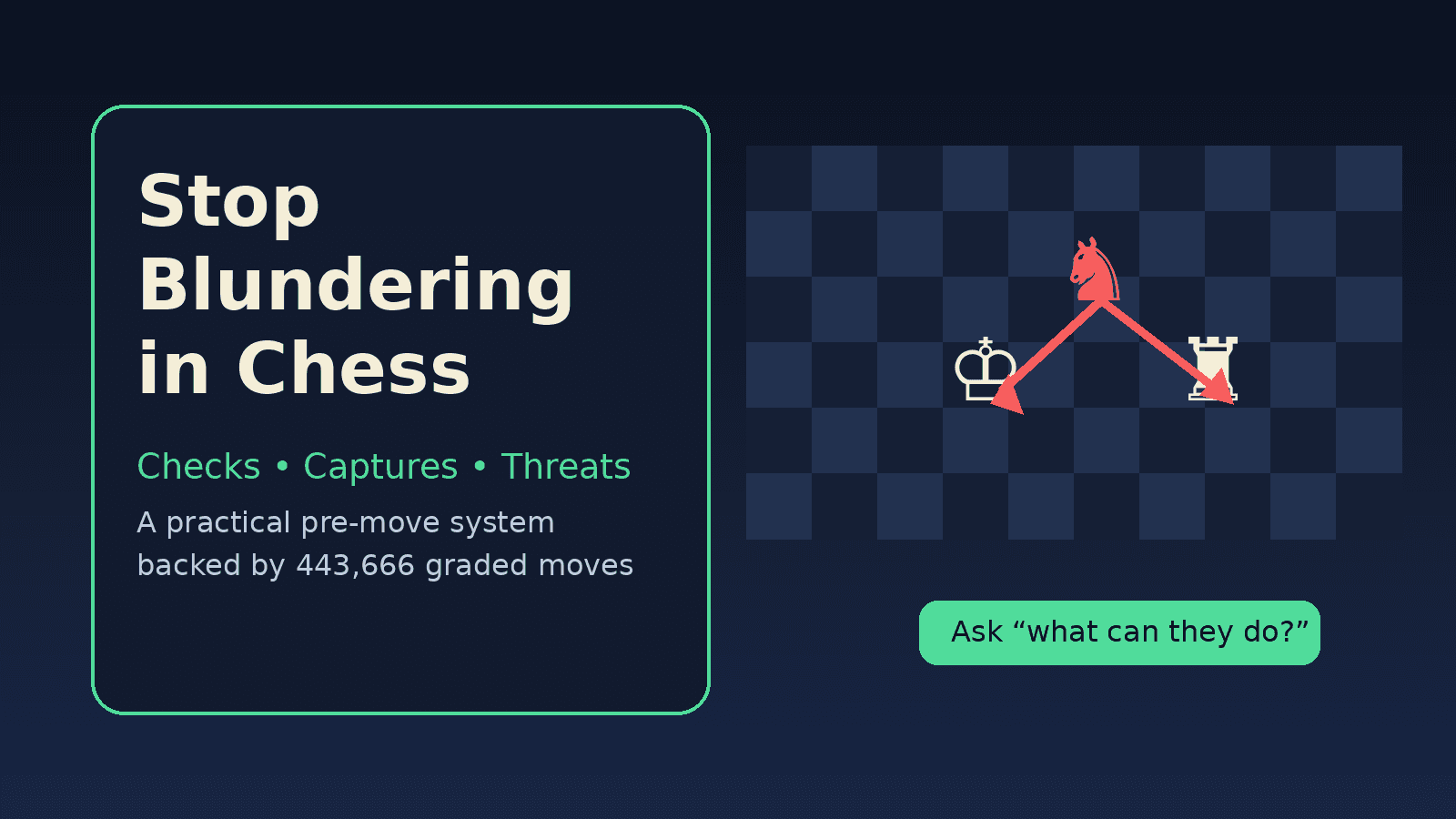How to Stop Blundering in Chess (A System, Not Just 'Be Careful')